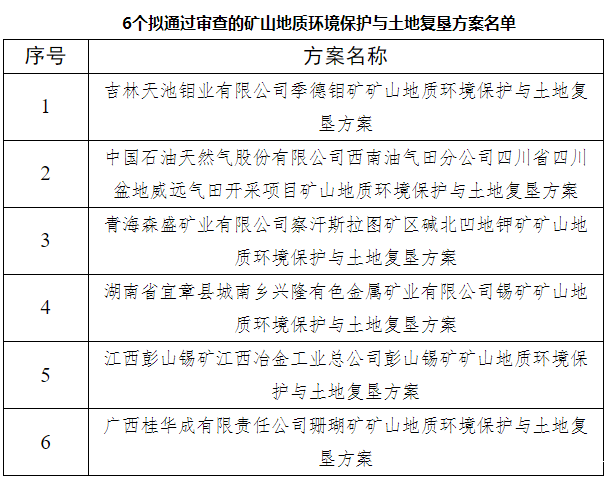 复垦方案.png 复垦方案.png